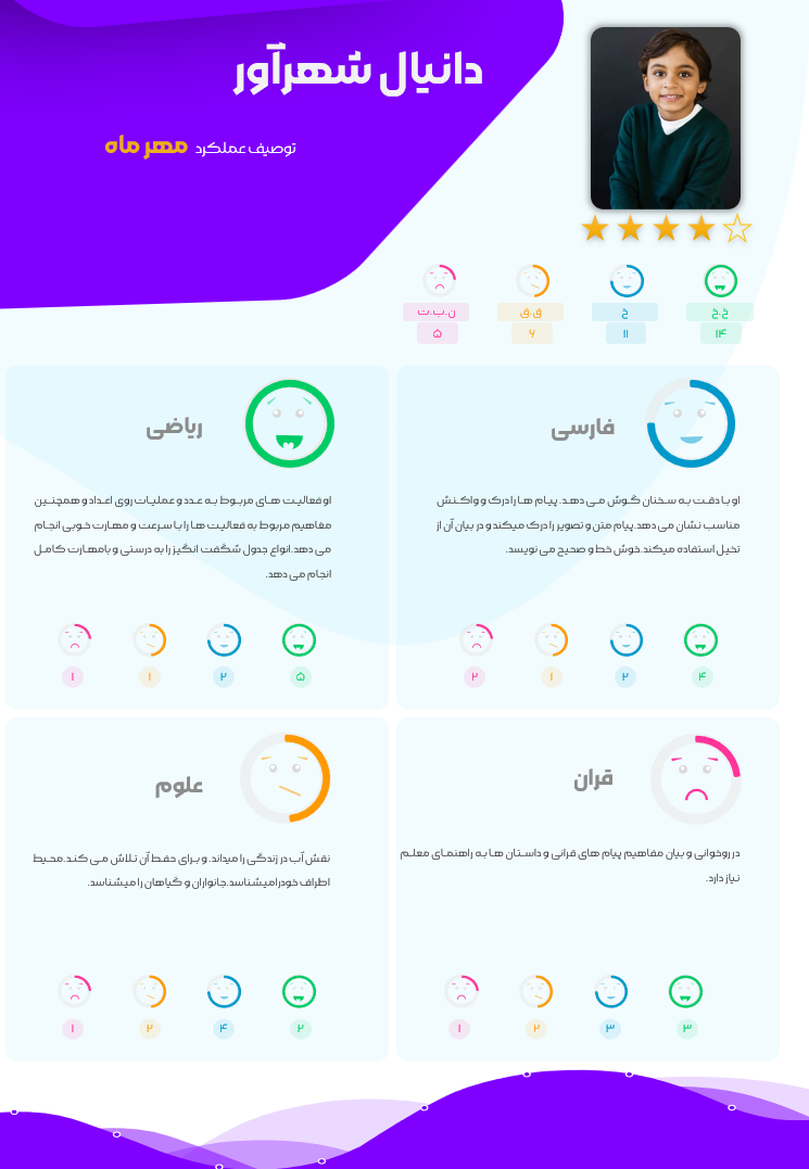 2 نمونه پاورپوینت ارائه بازخورد گرافیکی برای دانش‌آموزان ابتدائی