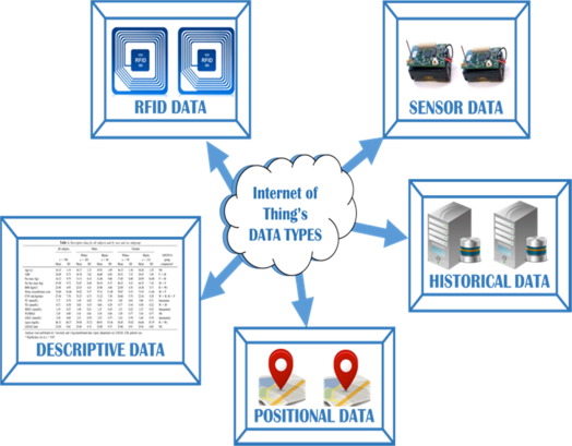 مدیریت داده در اینترنت اشیاء (IoT)