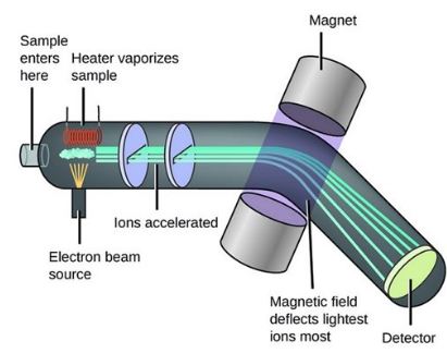 پاورپوینت طیف سنجی جرمی
