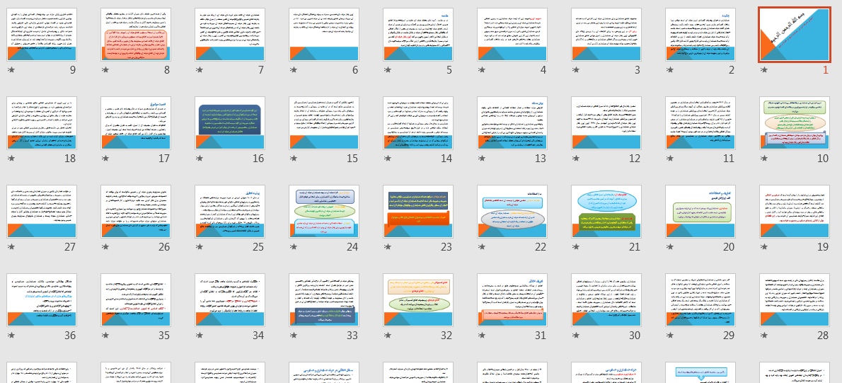 اخلاق حرفه ای در حسابداری و حسابرسی