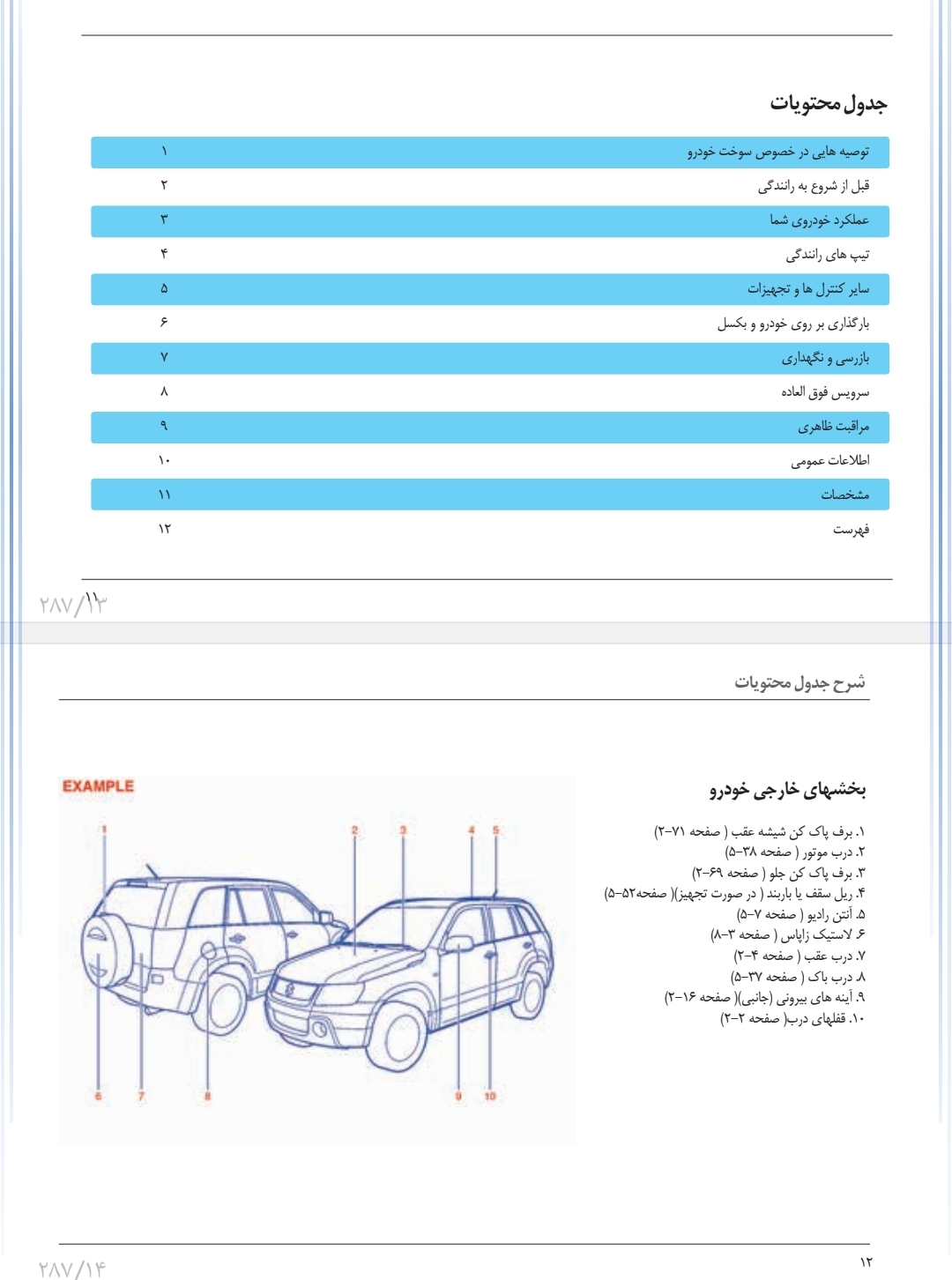 جزوه راهنمای خودرو سوزوکی گراند ویتارا