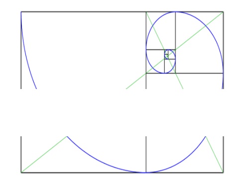 کاربرد صفر تا صد فيبوناچي در بورس و سایر بازار های مالی