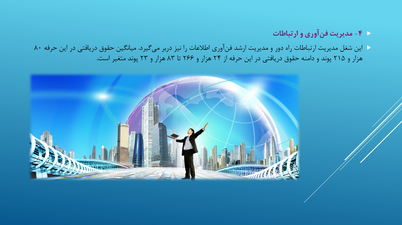 پاورپوینت 10 شغل برتر جهان