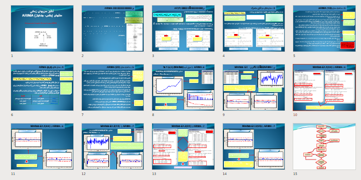   پاورپوینت آنالیز سریهای زمانی مدلهای (باکس- جنکینز) arima