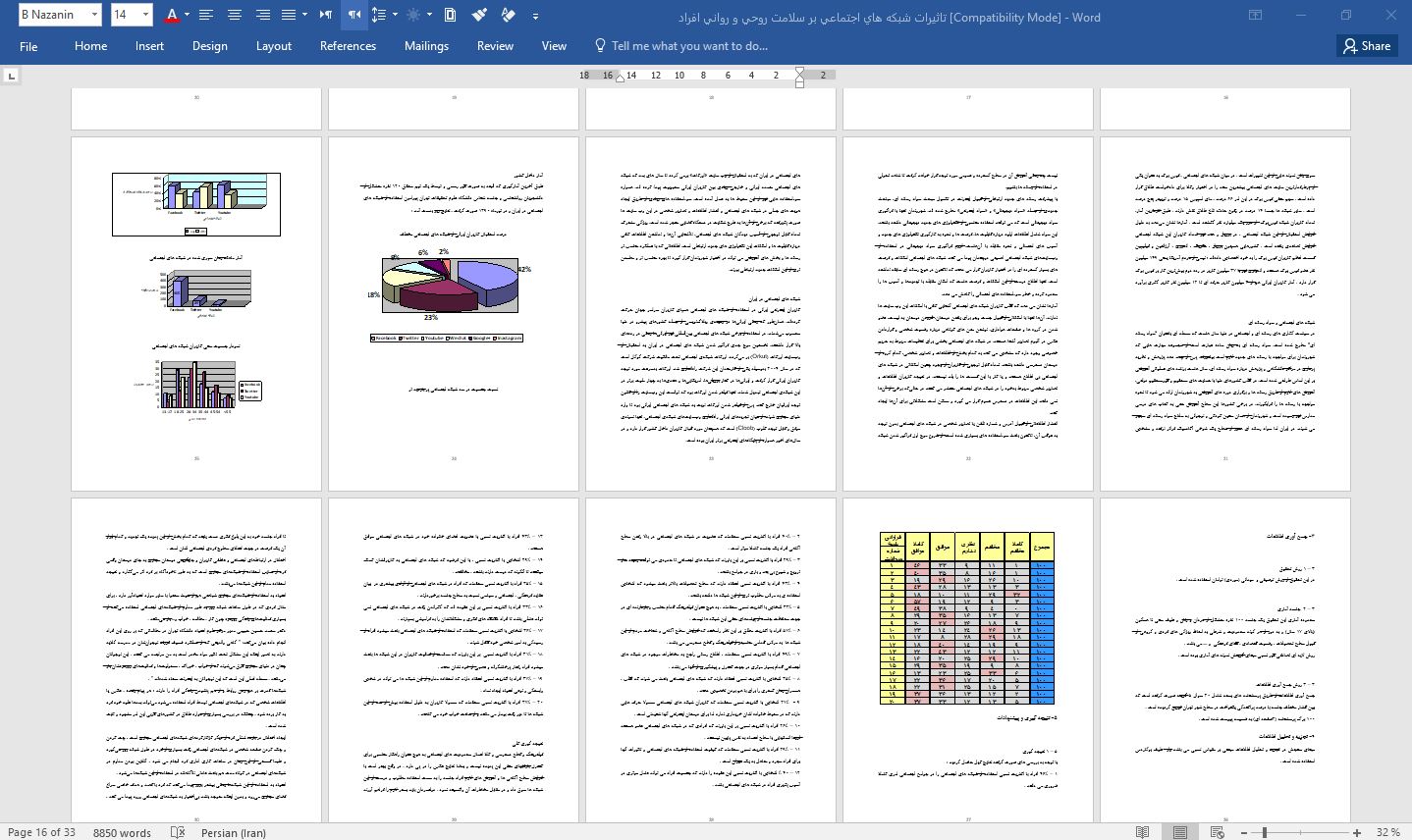 مقاله تأثير شبكه ها و فضاي مجازي بر آسيب هاي اجتماعي و سلامت روحي و رواني افراد