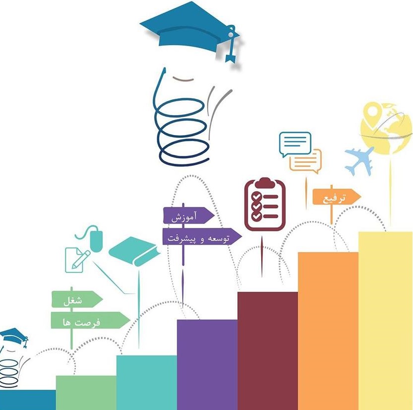   جزوه آموزشی کارآفرینی