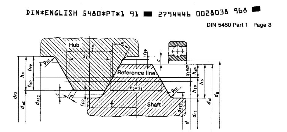 اساندارد طراحی هزار خاری (SPLINE) - DIN 5480