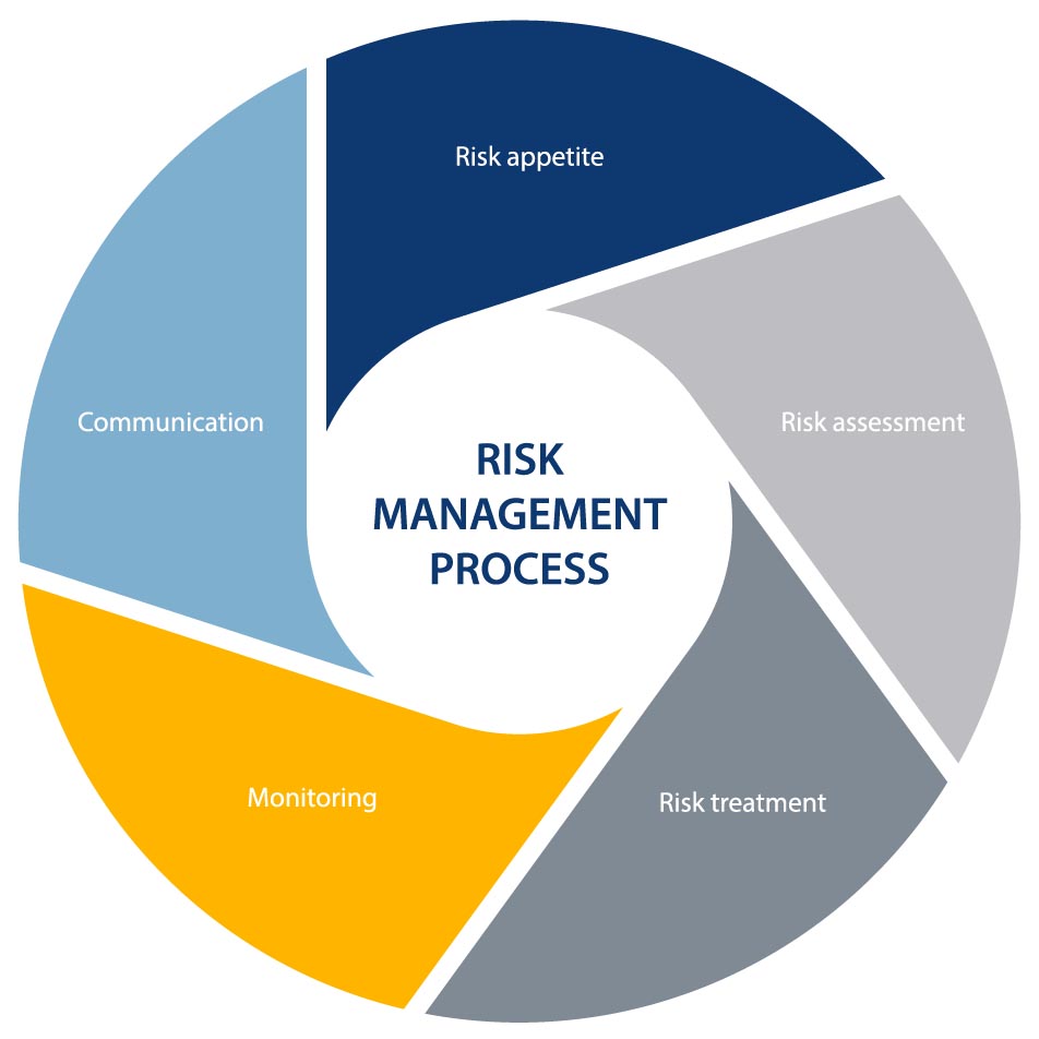 پاورپوینت مدیریت ریسک risk management