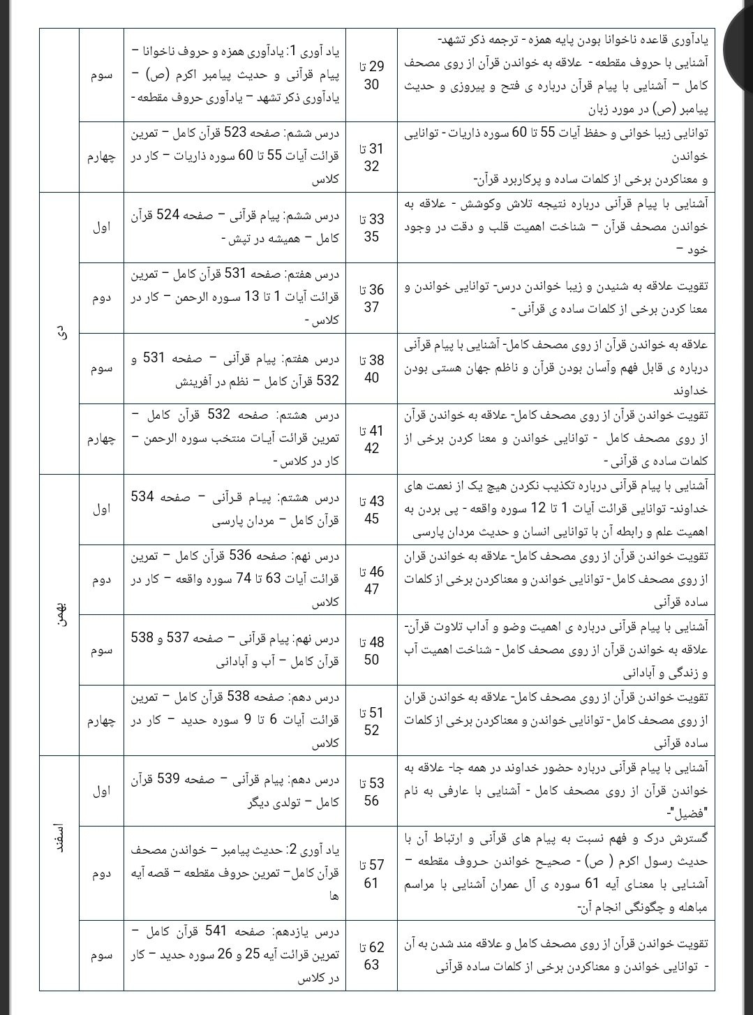 طرح درس سالانه قرآن ششم دبستان