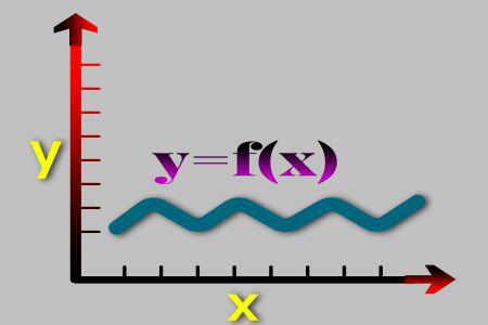 آموزش تابع و مفاهیم