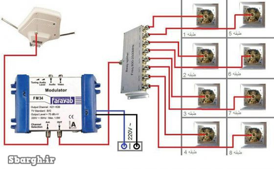 آموزش کامل و تصویری آنتن مرکزی Pdf