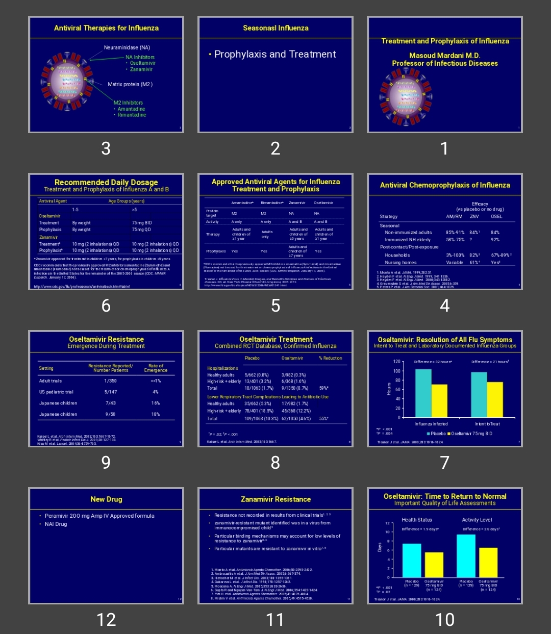 پاورپوینت Treatment and Prophylaxis of Influenza