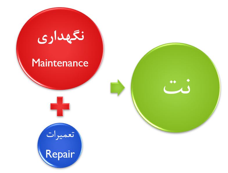 تحقیق نگهداری و تعمیرات - 30 صفحه Word