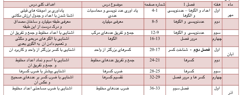 طرح درس سالانه رياضى پنجم