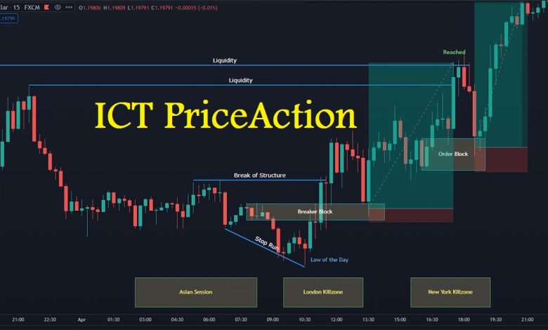 آموزش ترید به سبک ICT