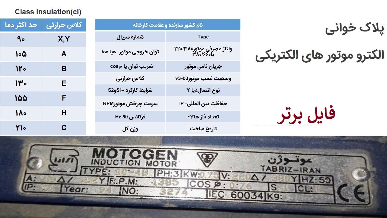 مقاله پلاک مشخصه موتور