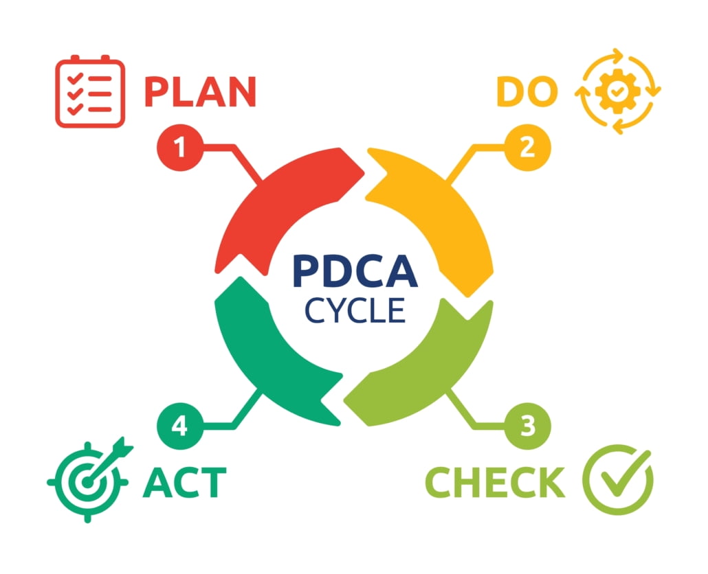 پاورپوینت ارتقای فرآیند به روش focus pdca