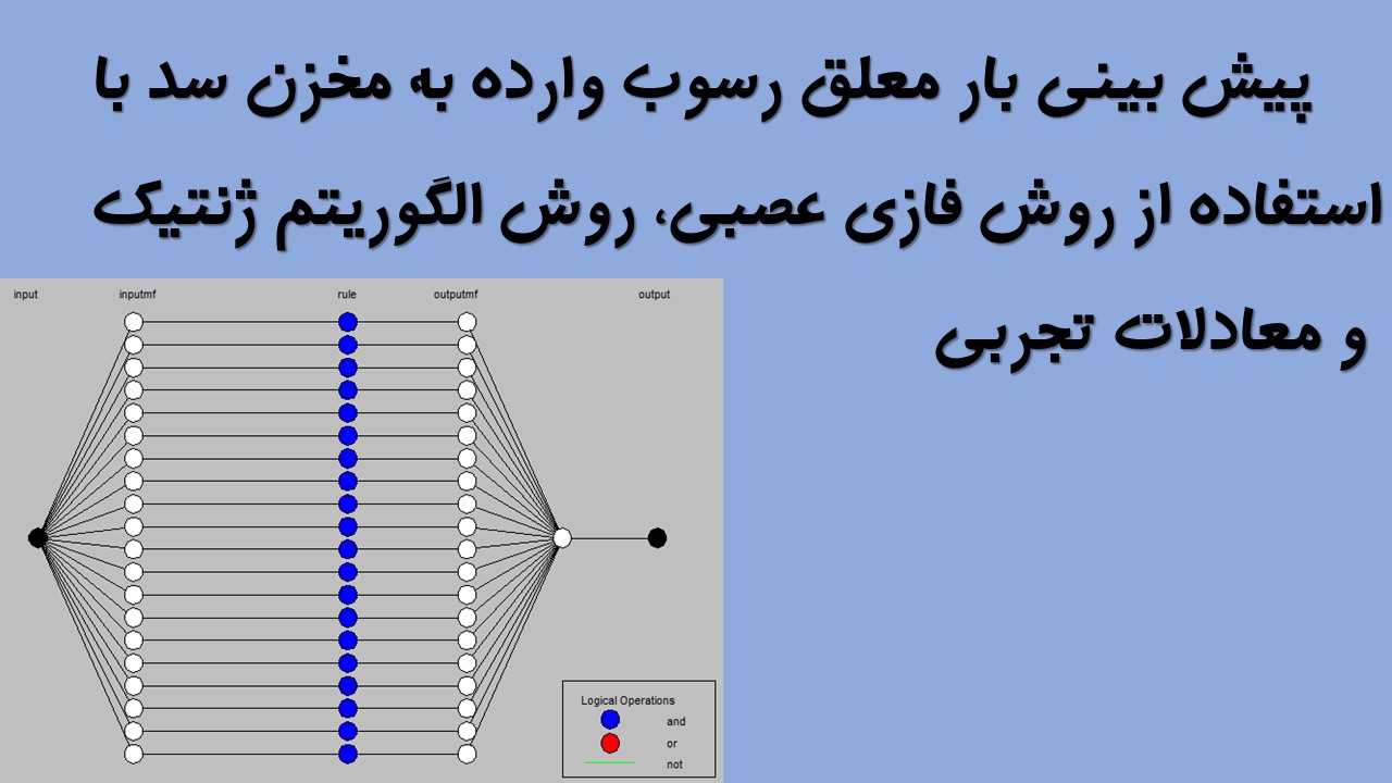 پیش بینی بار معلق رسوب وارده به مخزن سد با استفاده از روش فازی عصبی، روش الگوریتم ژنتیک و معادلات تجربی