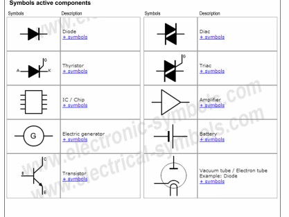 کتاب کامل نماد‌های الکترونیکی و الکتریکی