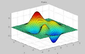 19 تمرین درس بهینه سازی محدب رشته برق با جواب