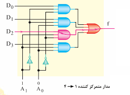 پاورپوینت ديکدرها و مولتی پلکسرها 34 اسلاید pptx