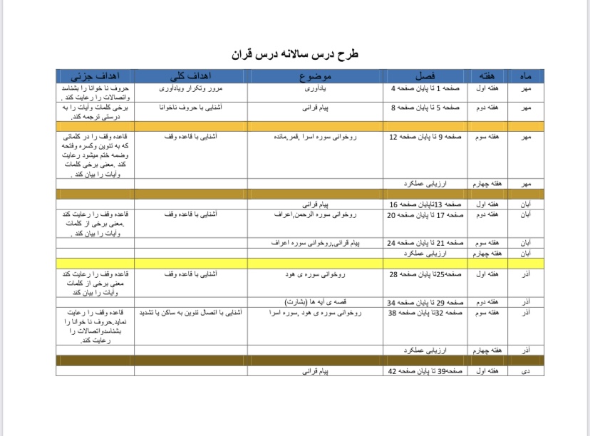 طرح درس سالانه قرآن پايه پنجم