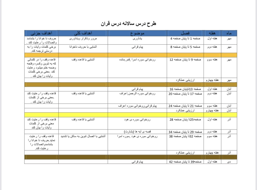 طرح درس سالانه قرآن پايه پنجم