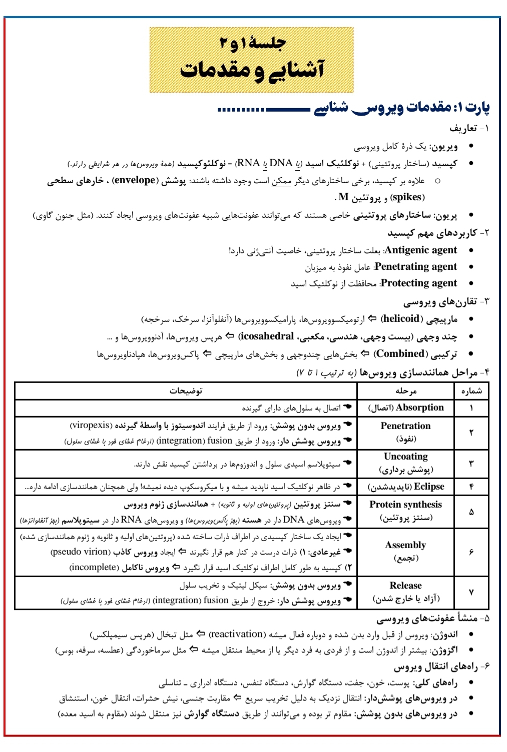 خلاصه ویروس‌شناسی دانشگاه شهید بهشتی