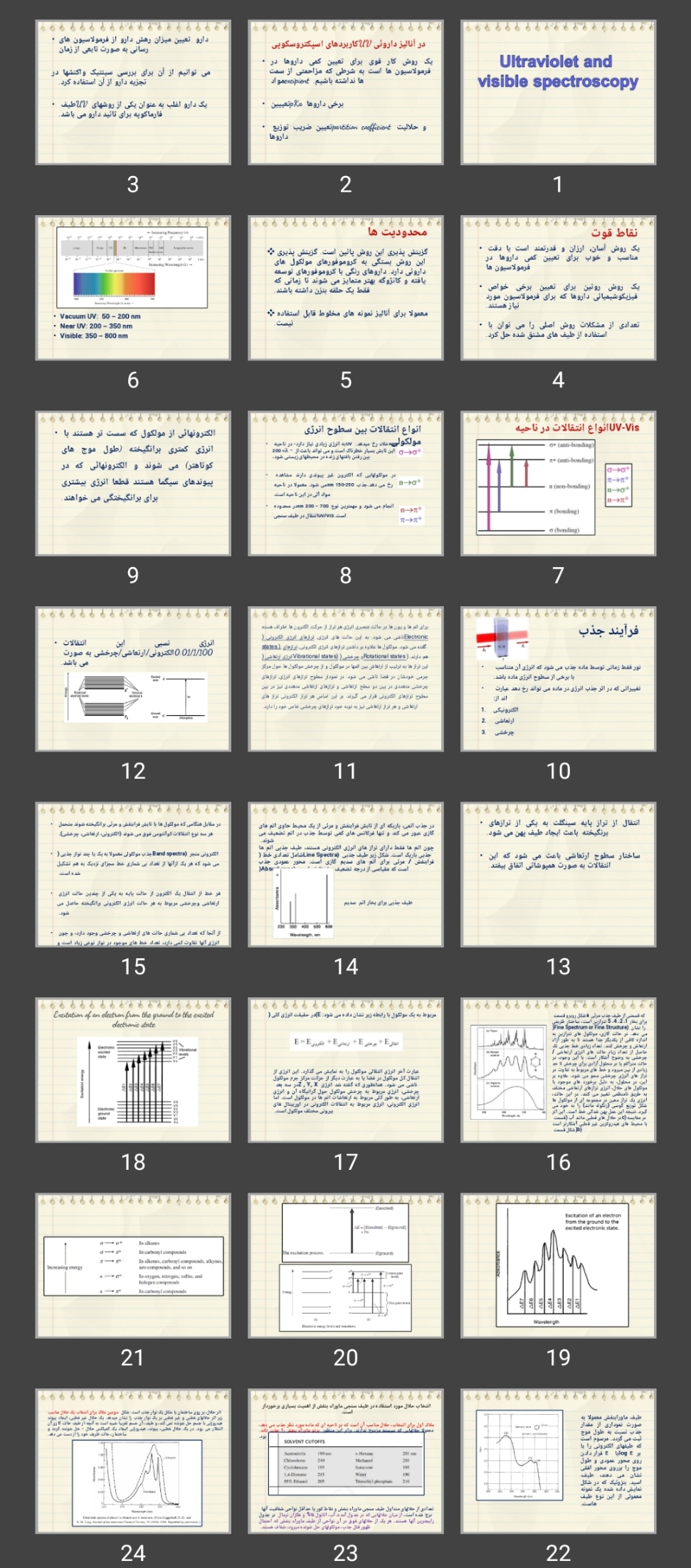 پاورپوینت UV spectroscopy