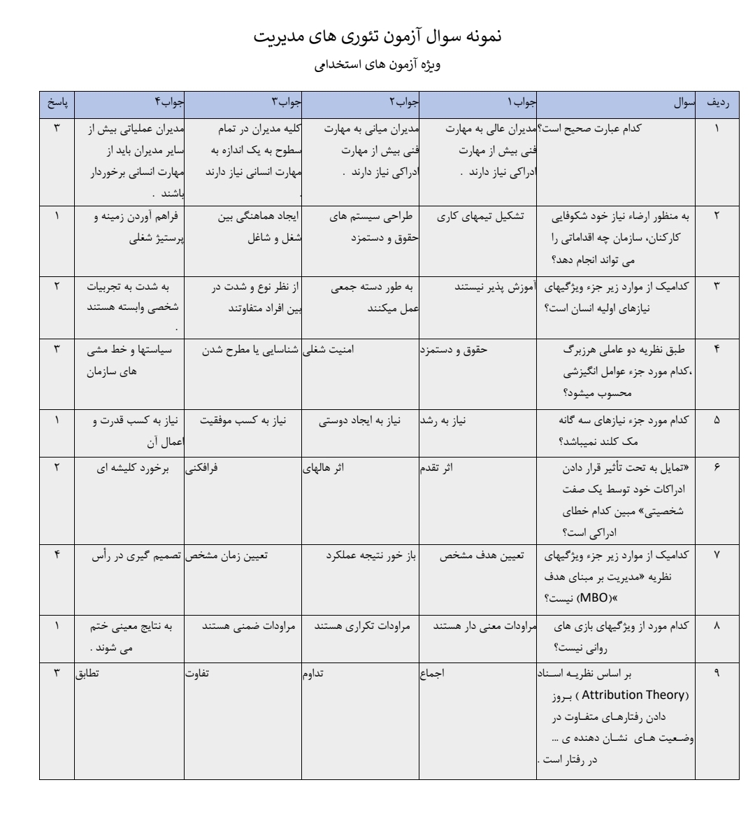 نمونه سوال آزمون تئوری های مدیریت به همراه پاسخنامه