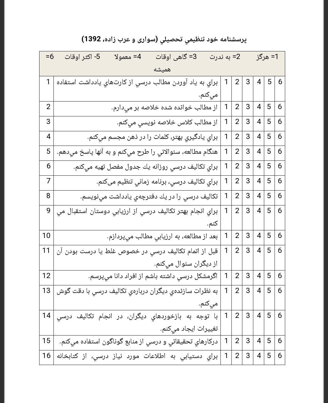 پرسشنامه خودتنظیمی تحصیلی(سواری و عرب زاده)