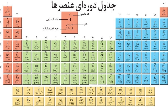 دانلود جدول مندلیف فارسی به عکس و پی دی اف PDF