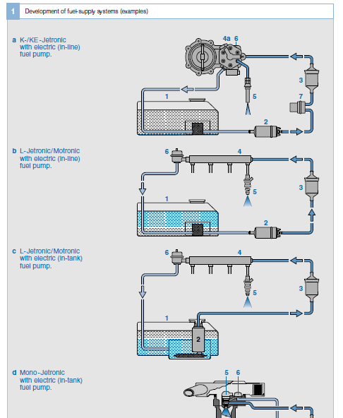 کتاب انگلیسی سیستم سوخت بنزینی بوش-92 ص
