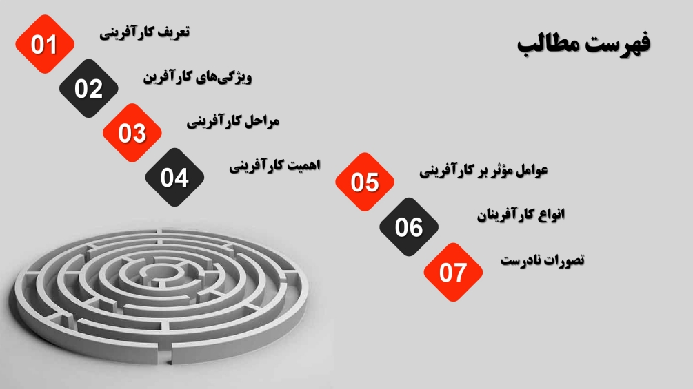 پرزنتیشن وبینار استراتژی های کارآفرینی موفق