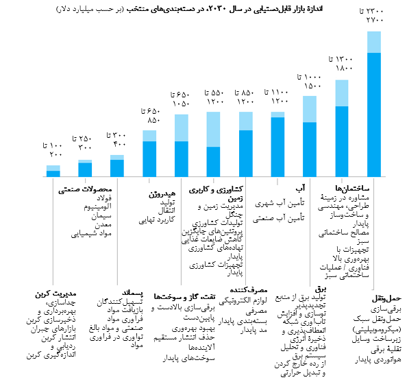 مقاله مدیریت با عنوان «همسویی تاب‌آوری با وعده‌های دستیابی به اهداف صفر خالص»