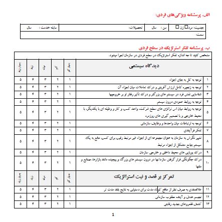   پرسشنامه ارزیابی رویکرد تفکر استراتژیک در سازمان