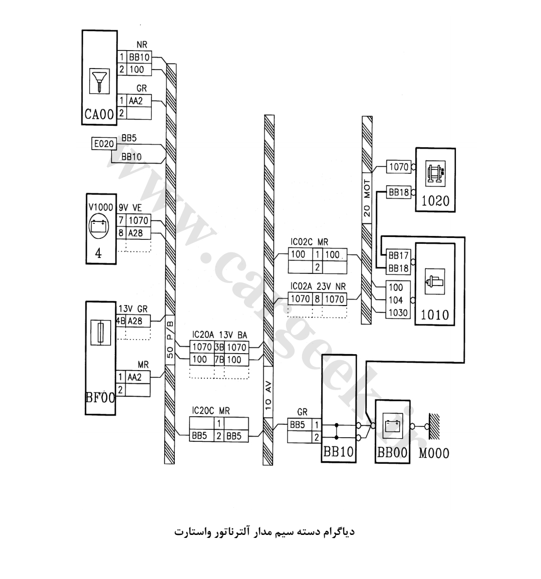 راهنمای آموزشی برق پژو ۴۰۵، پارس و آر دی