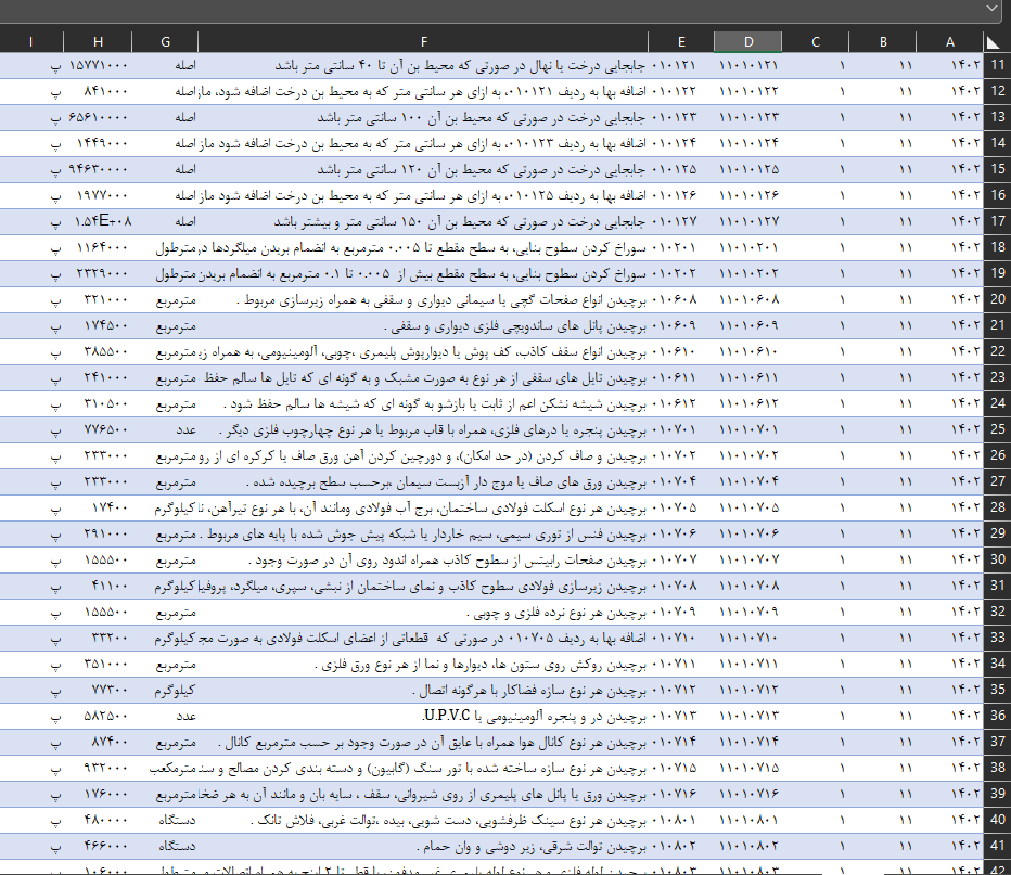 فهرست بها 1402 تمامی رشته ها