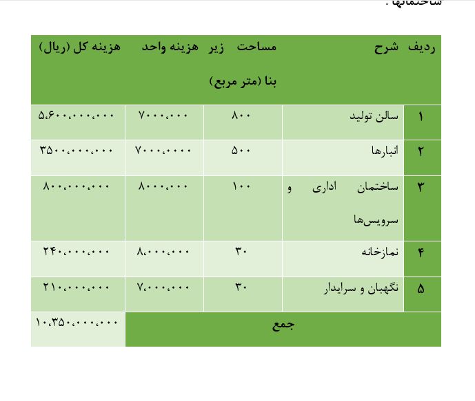 طرح توجیهی کارخانه رب گوجه فرنگی / فایل بروز شده فروردین 1402