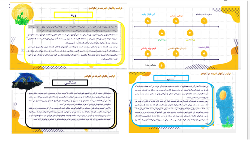 پاورپوینت ورزش تکواندو (تربیت بدنی و ورزش)