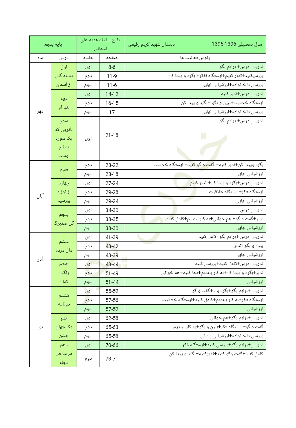 طرح درس سالانه هدیه های آسمانی پایه پنجم