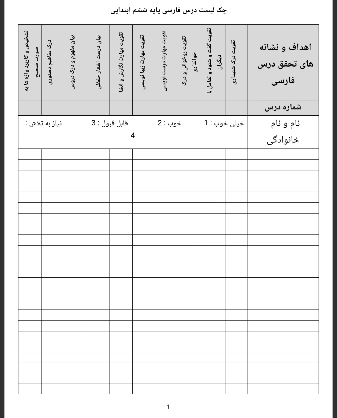 چک لیست گروهی فارسی ششم دبستان