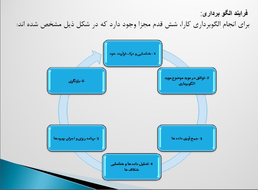 PDF  جزوه مبانی کنترل کیفیت عمومی در 134 اسلاید