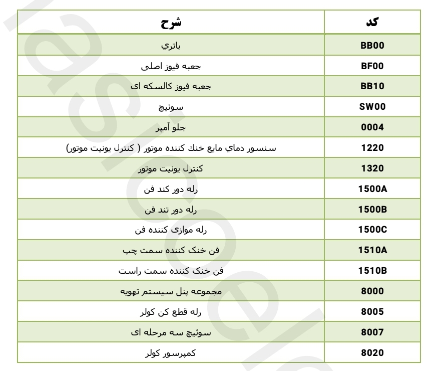 جزوه نقشه سیستم فن خنک کننده موتور آریسان