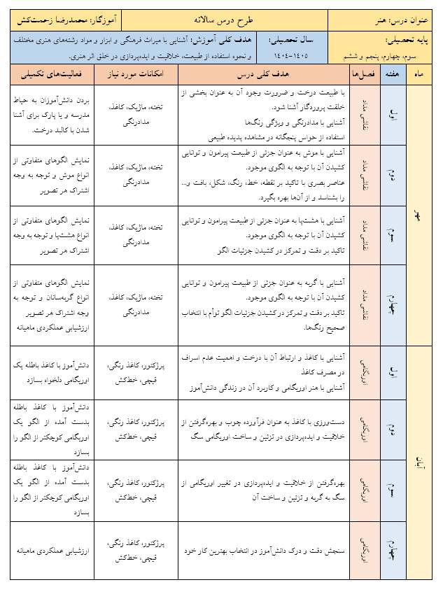 طرح درس سالانه هنر پایه سوم، چهارم، پنجم و ششم ابتدایی