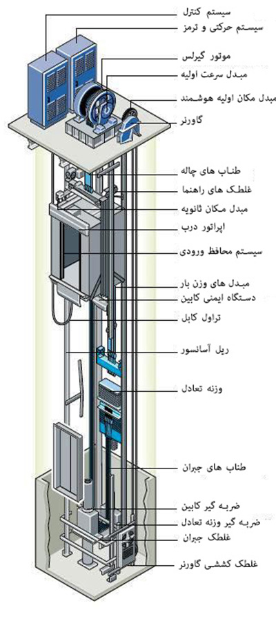 گزارش کار آموزی نصب و راه اندازی آسانسور Elevator