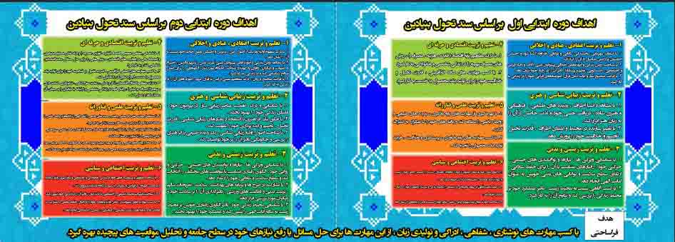 طرح بنرآماده اهداف دوره ابتدایی اول و دوم بر اساس ساحت های ششگانه سند تحول بنیادین