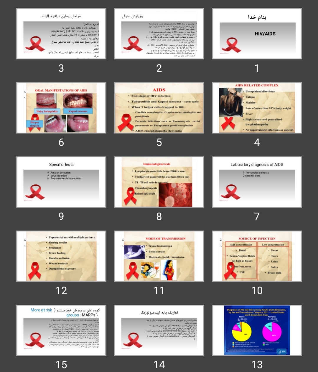 پاورپوینت اپیدمیولوژی HIV/AIDS