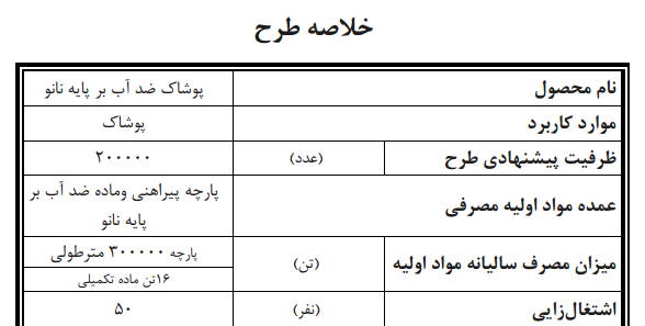 پروژه اشتغال زایی : توليد پوشاک ضدآب با استفاده از محصولات نانو