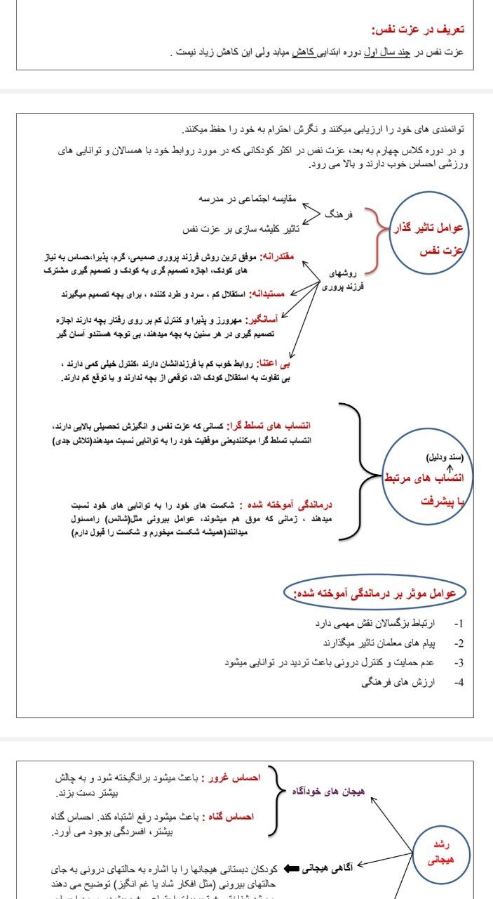 جدیدترین فایل های فاپول